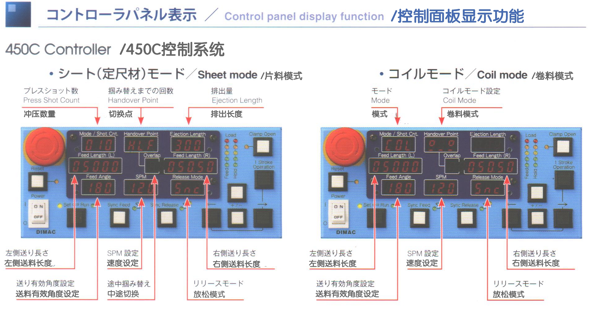 T20&T30ϵ 