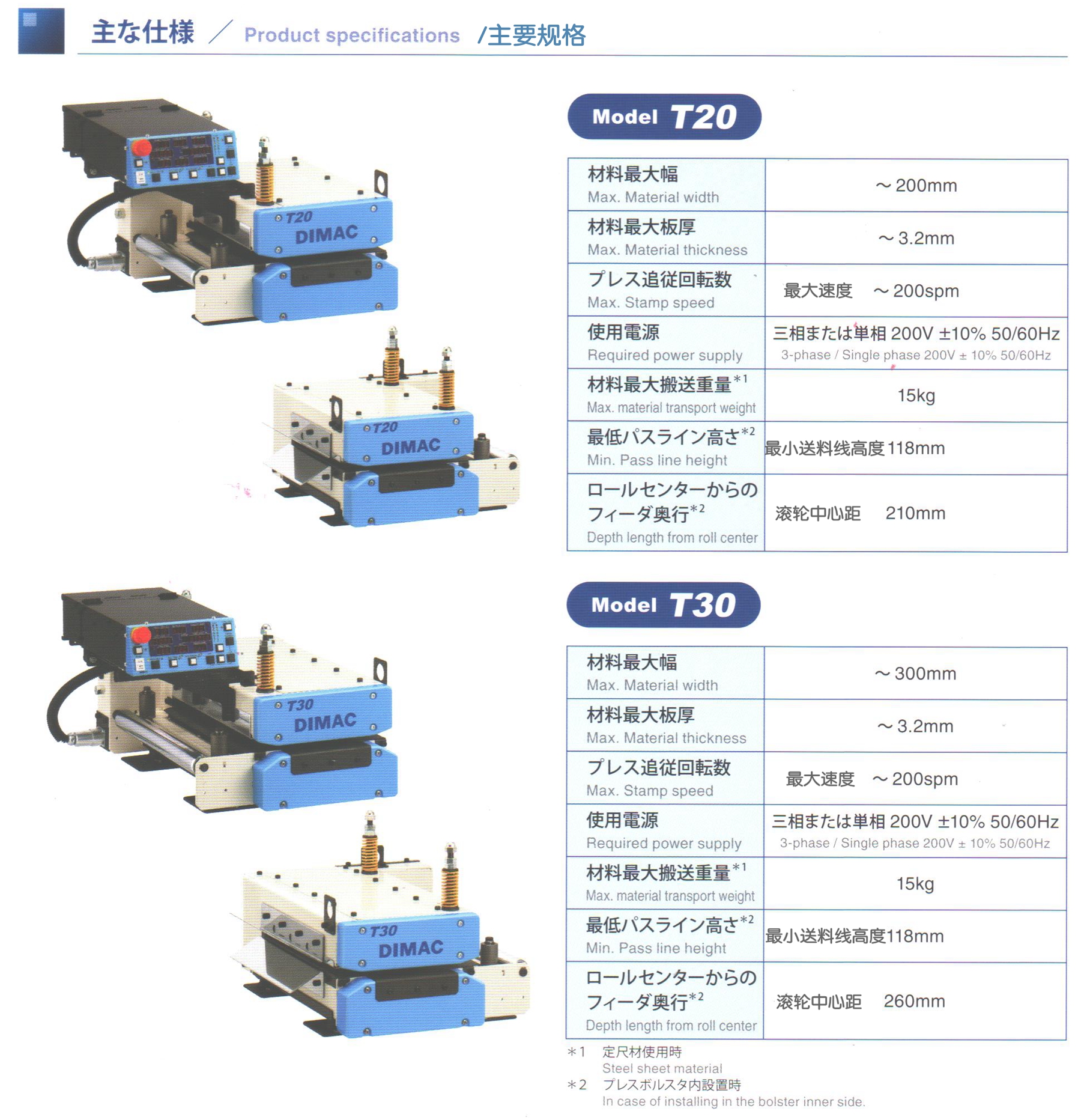 T20&T30ϵ Ҫ