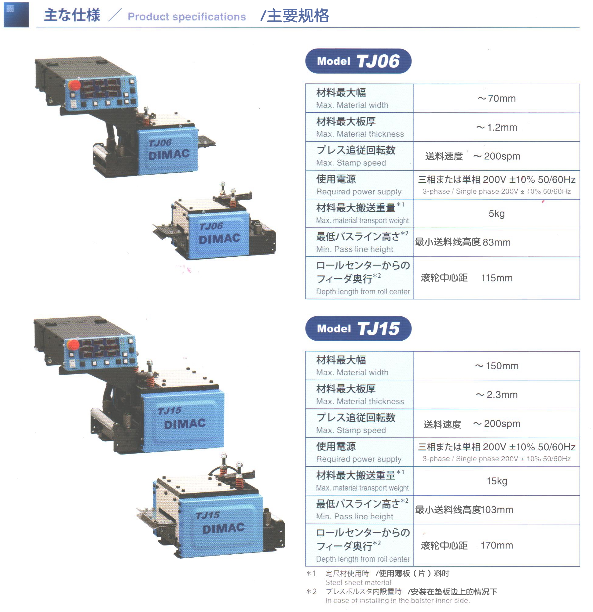 T20&T30ϵ Ҫ1